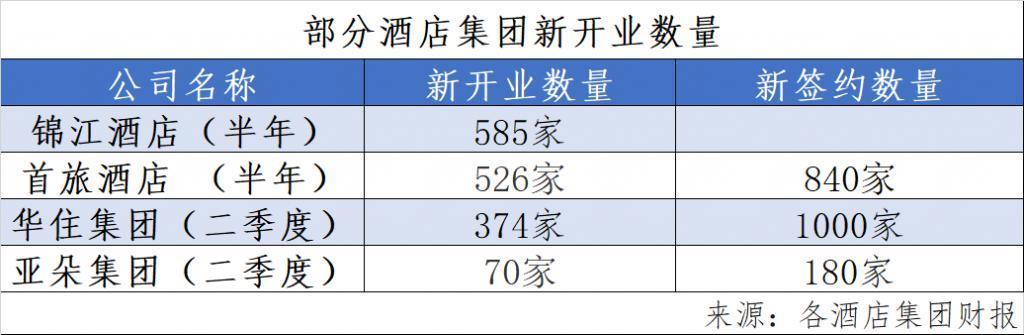 盈利，酒店业“狂飙”的上半年