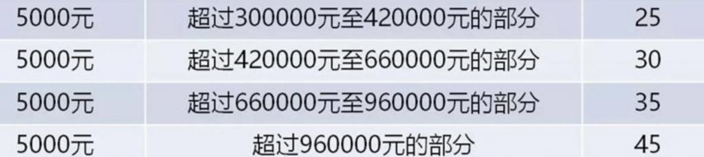 纳税不规范，粉丝两行泪