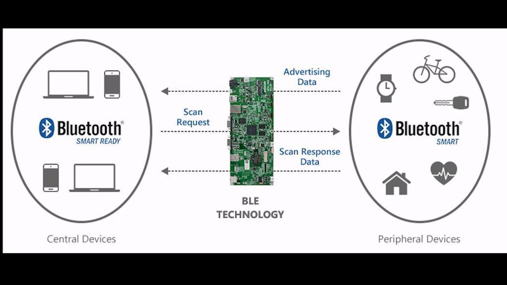 成本170美元，专家发明新工具：可向 iPhone 等发起蓝牙弹窗攻击