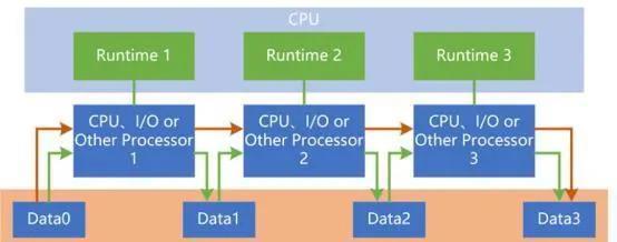 英伟达的江山，还能坐多久？