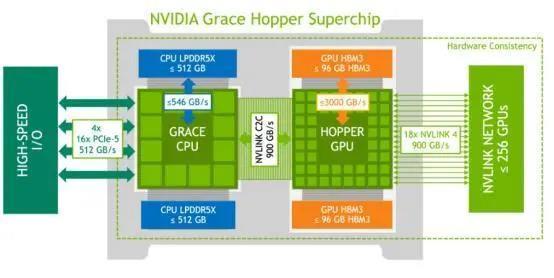 英伟达的江山，还能坐多久？