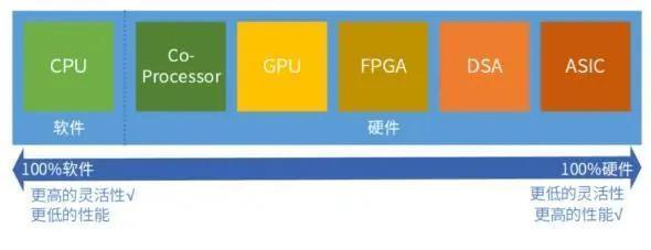 英伟达的江山，还能坐多久？