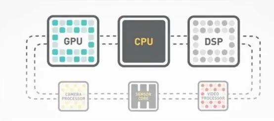 英伟达的江山，还能坐多久？