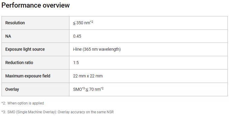 尼康推出新一代步进式光刻机“NSR-2205iL1”，2024 年夏季上市