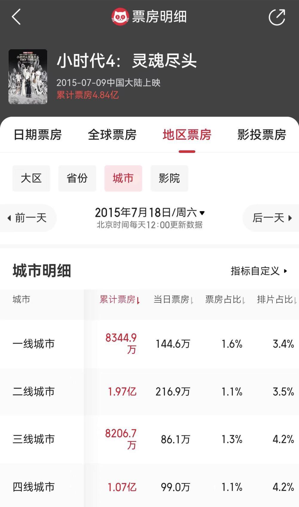 昔日烂片《小时代》，今天竟成预言家
