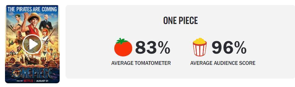 口碑大爆，评分狂涨！王炸顶流，一集封神