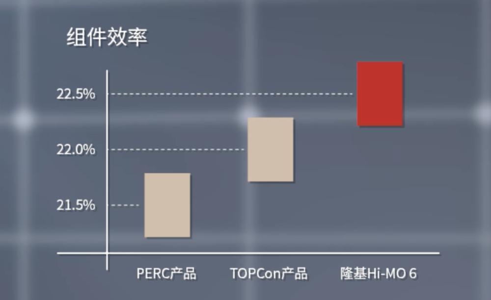 光伏中了“过剩”的毒，真的无药可救了？