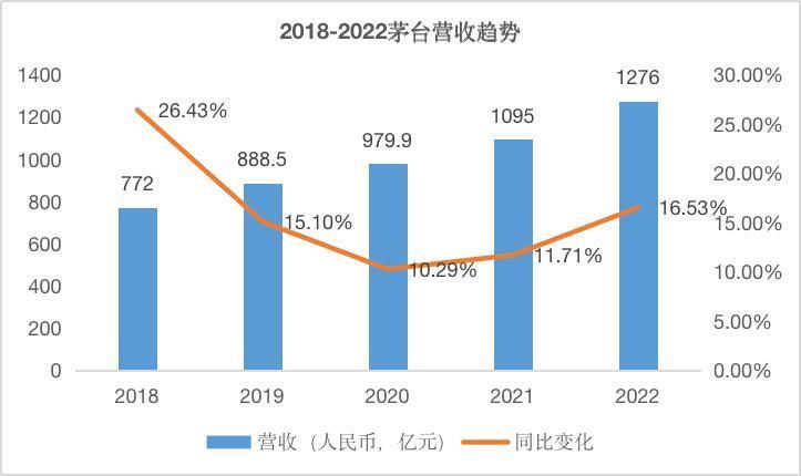 酱香拿铁，就这？