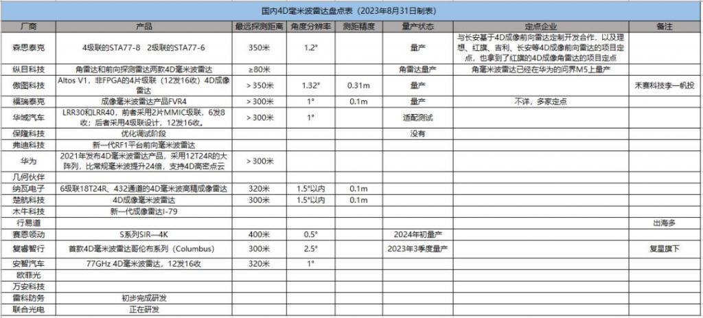 它，能不能干掉激光雷达？