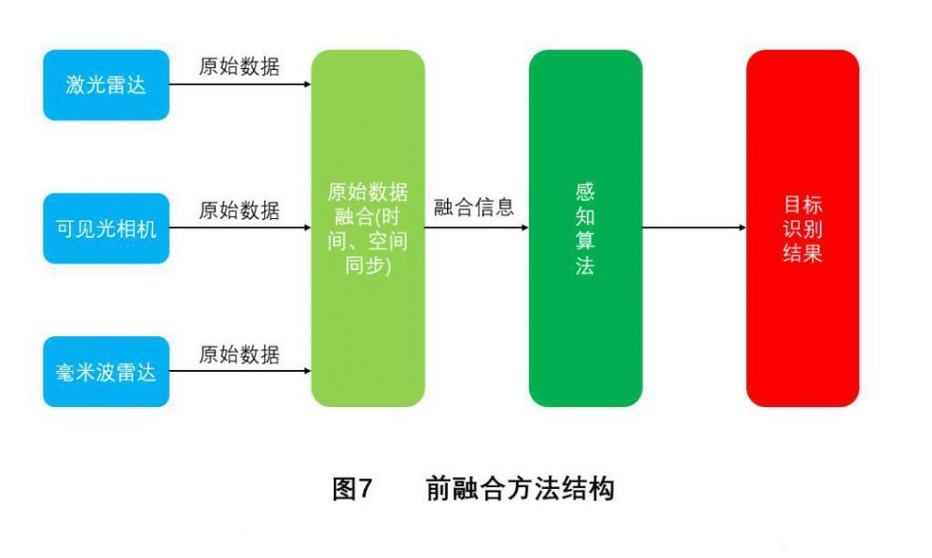 它，能不能干掉激光雷达？