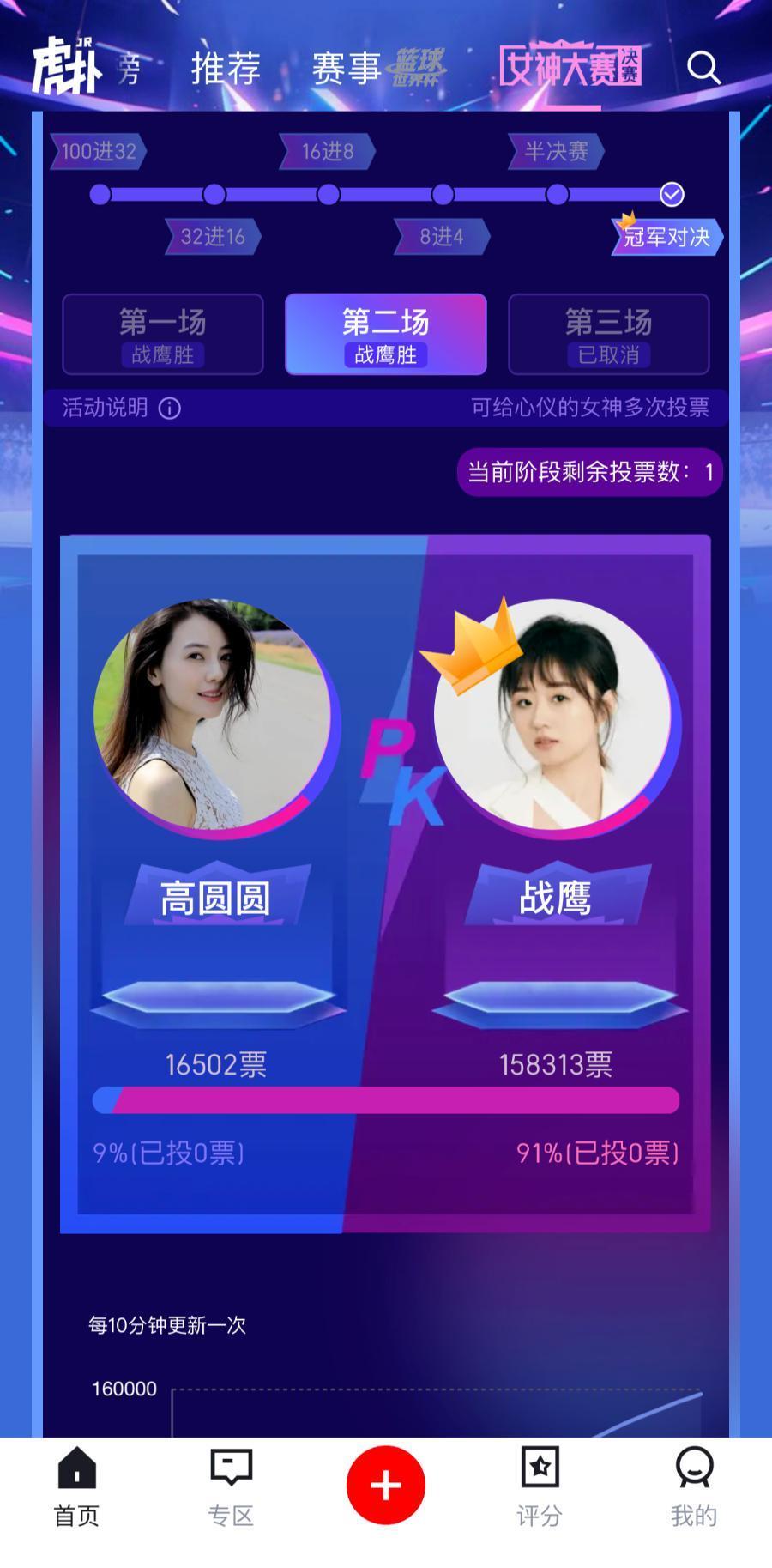 没有她，虎扑这届女神大赛可能又凉了…