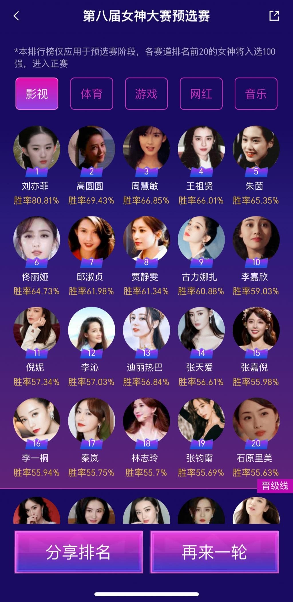 没有她，虎扑这届女神大赛可能又凉了…