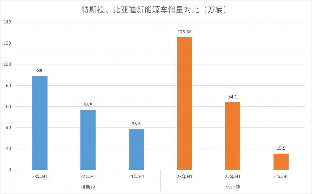 特斯拉、比亚迪和宁德时代，如何赚走了行业最多的钱？