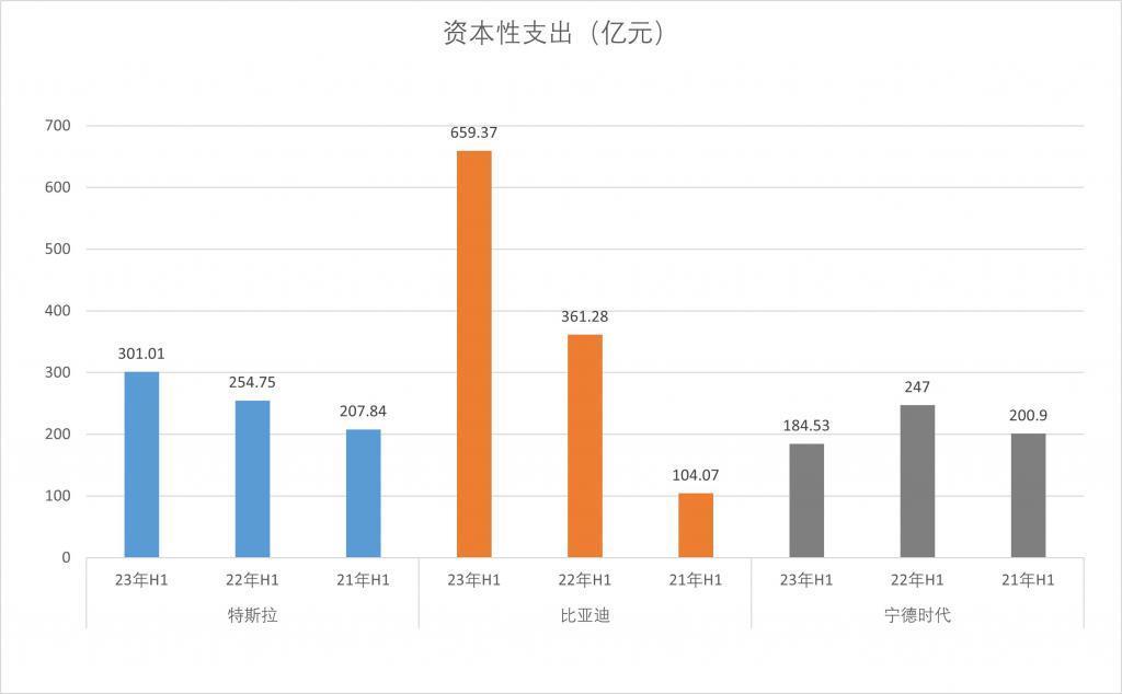 特斯拉、比亚迪和宁德时代，如何赚走了行业最多的钱？