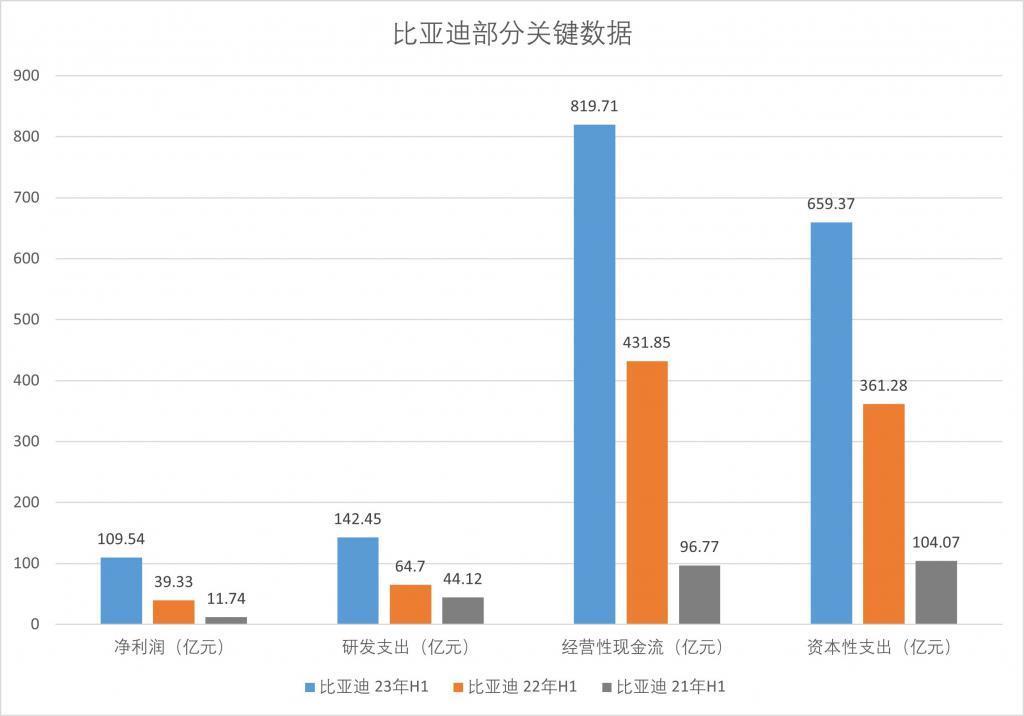 特斯拉、比亚迪和宁德时代，如何赚走了行业最多的钱？