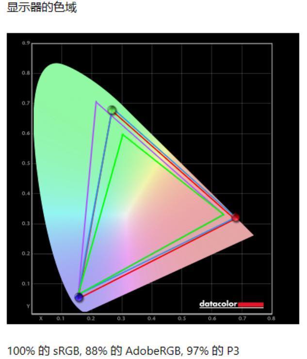科睿27E1QX显示器评测：延续经典设计 打造真性价比