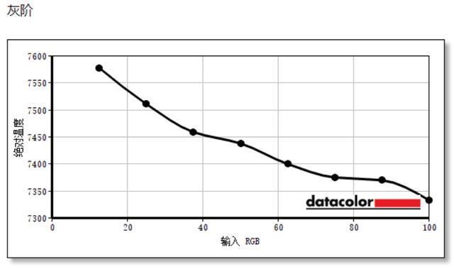 科睿27E1QX显示器评测：延续经典设计 打造真性价比