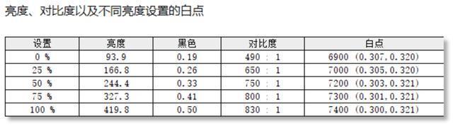科睿27E1QX显示器评测：延续经典设计 打造真性价比