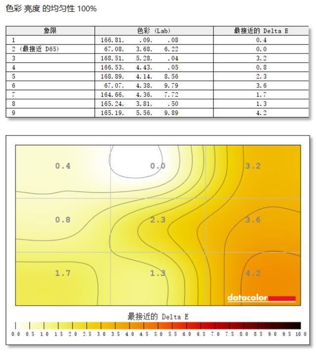 科睿27E1QX显示器评测：延续经典设计 打造真性价比