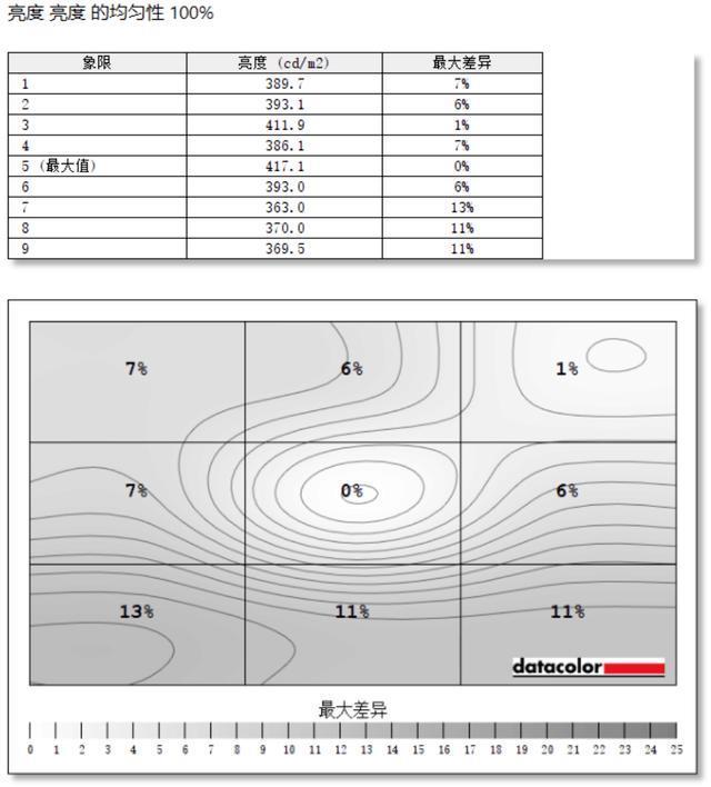 科睿27E1QX显示器评测：延续经典设计 打造真性价比