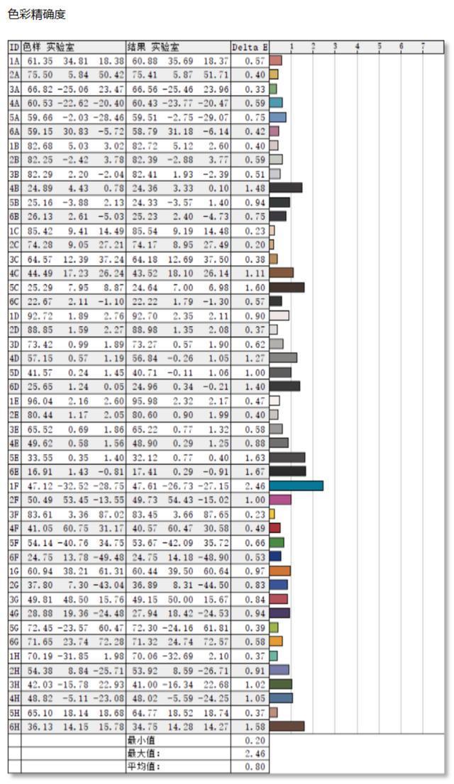 科睿27E1QX显示器评测：延续经典设计 打造真性价比