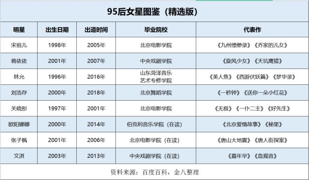 日赚8千8却逃税？95后女星被资本强捧，割韭菜难逃“商业魔咒”