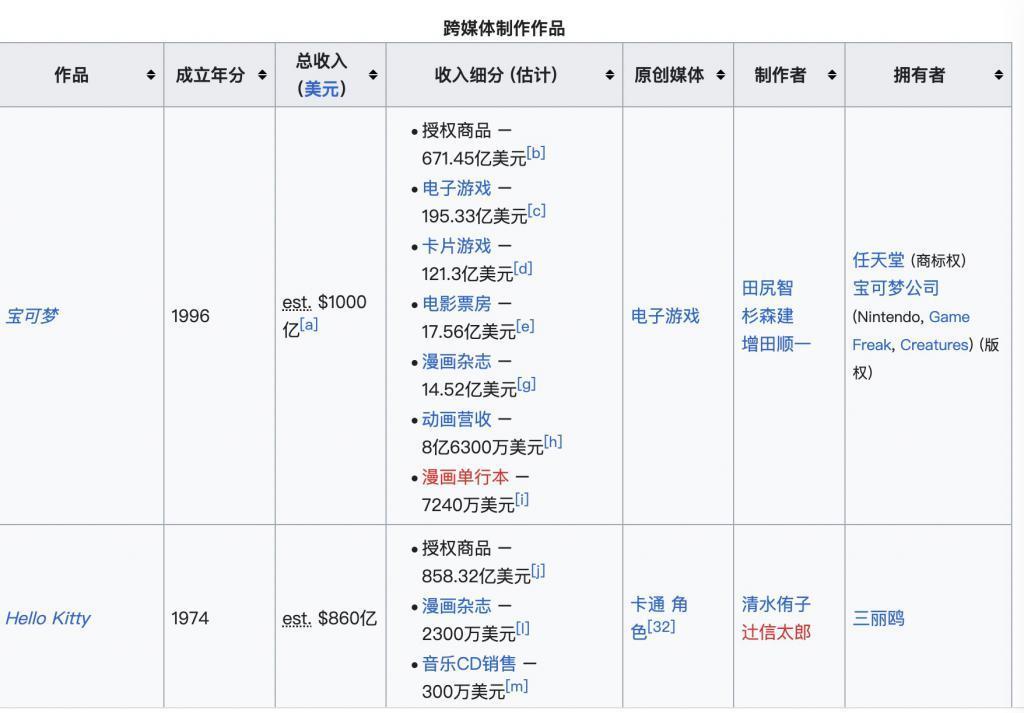 奈飞带路，韩剧踩进中式陷阱
