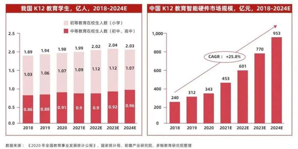 一台售价近万，狂遭疯抢卖断货：双减下的“学习机”，能撑起家长的希望吗？