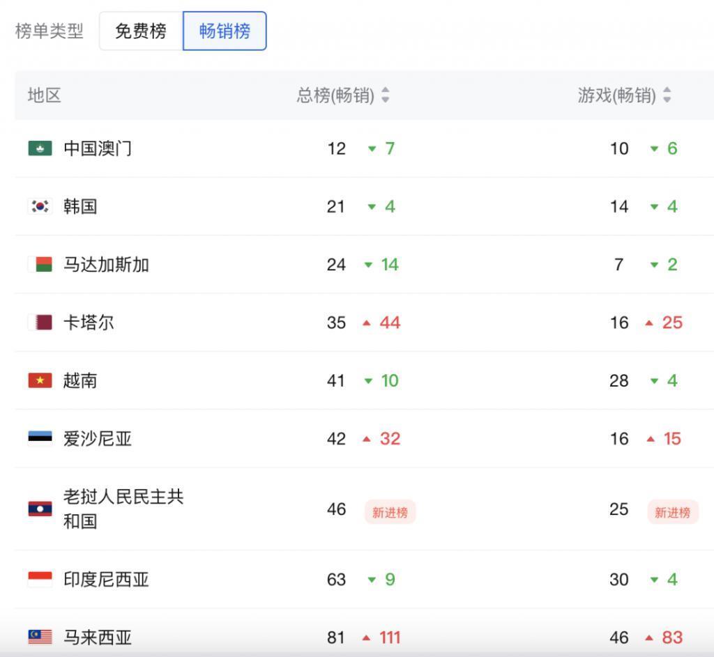 海彼发了款卡牌版《光·遇》？半个月1300万，是转型？还是模仿？