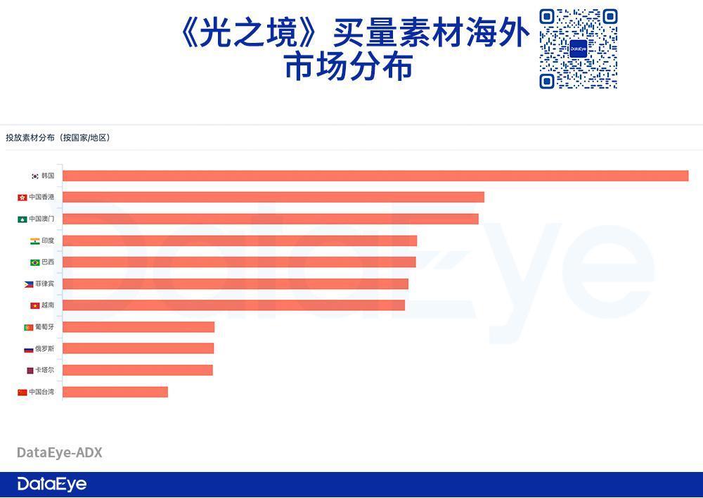 海彼发了款卡牌版《光·遇》？半个月1300万，是转型？还是模仿？
