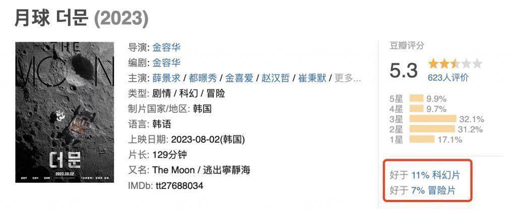 狂砸280亿拍出个意淫大片，疯了