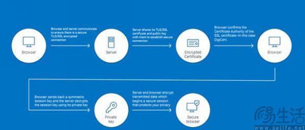 Android越来越封闭，开发者吐槽谷歌不给活路