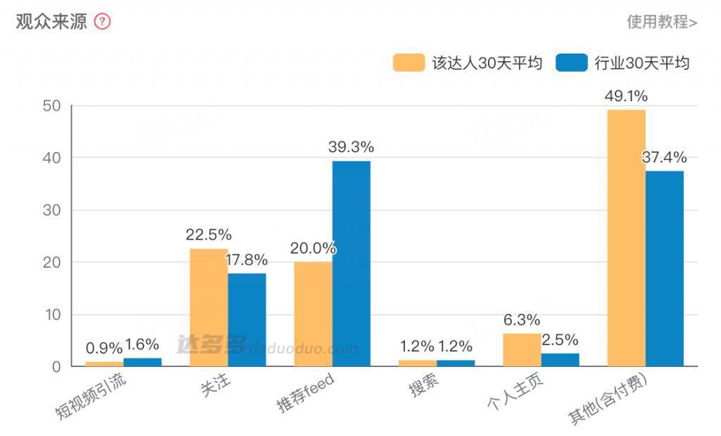 反超俞敏洪和老罗，珠宝直播才是抖音“亲儿子”？