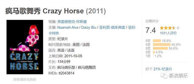 官宣即炸裂，疯马秀到底是什么？