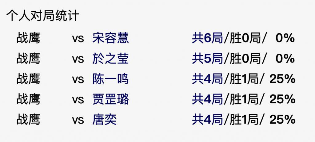 虎扑女神大赛办到第八年，网友选择把战鹰推上神坛。