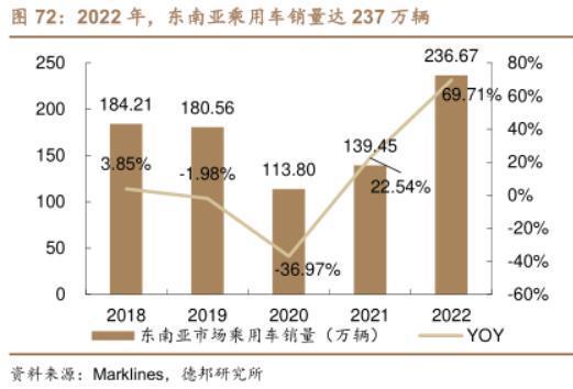 东南亚的汽车圈，一场中日对决的好戏正在上演。