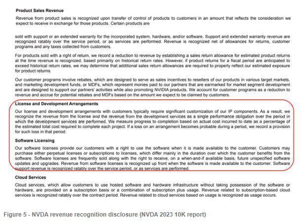 英伟达二季报造假、股价虚高？华尔街专业分析师驳斥：老铁们可别瞎上网了