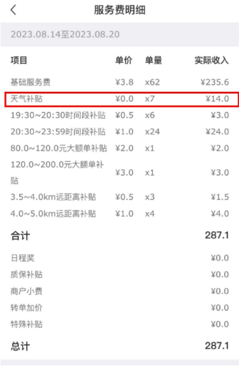 外卖骑手为何“偏爱”高温暴雨天？