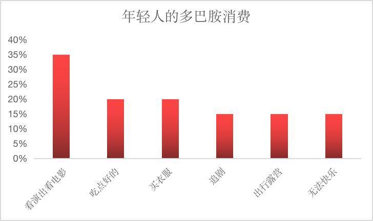 当代年轻人：我不敢花钱，但也不想攒钱了