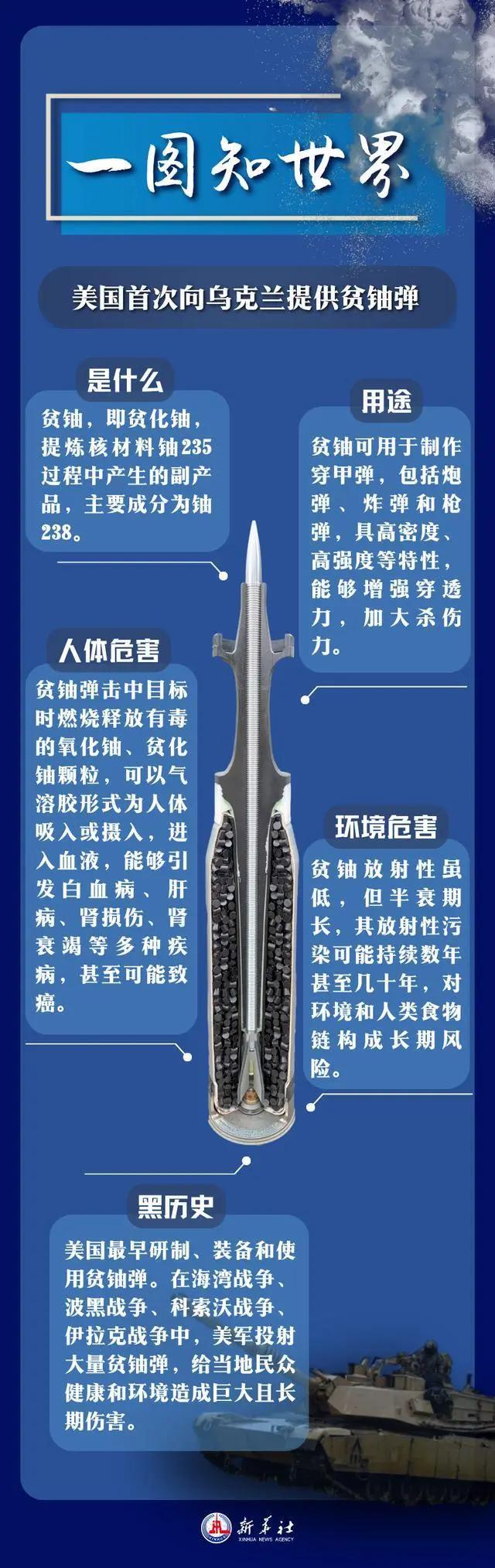 俄罗斯称美国向乌克兰提供贫铀弹“祸害整整几代人”！联合国：反对在世界任何地方使用！贫铀弹危害有多大？