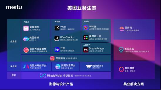 美图何时“妙鸭”？