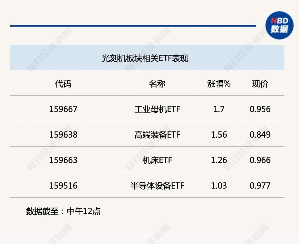 光刻机燃眉之急暂解，行业国产化突破在即
