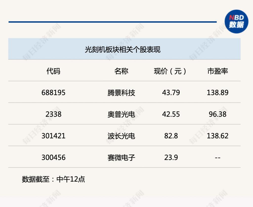 光刻机燃眉之急暂解，行业国产化突破在即