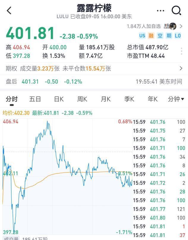 减持中国制造的Lululemon，质量摇头