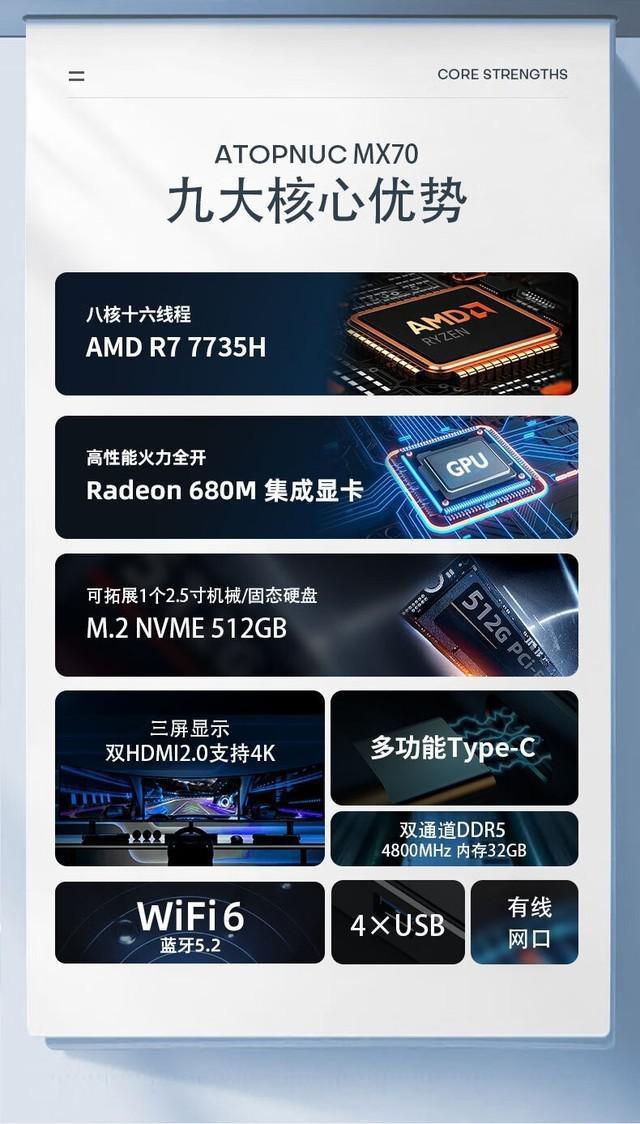 价格疯狂内卷的迷你主机 R7 32GB仅2699元