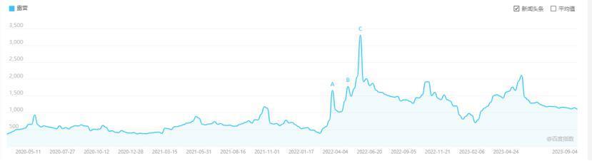 小绿洲“夭折”，小红书能靠董洁们翻盘吗？