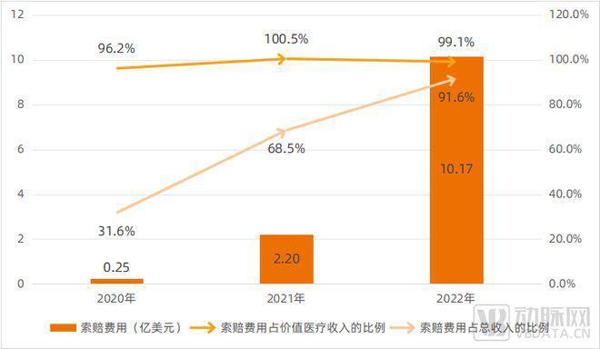 互联网医疗明星公司卖了，并购是否能解行业之困？