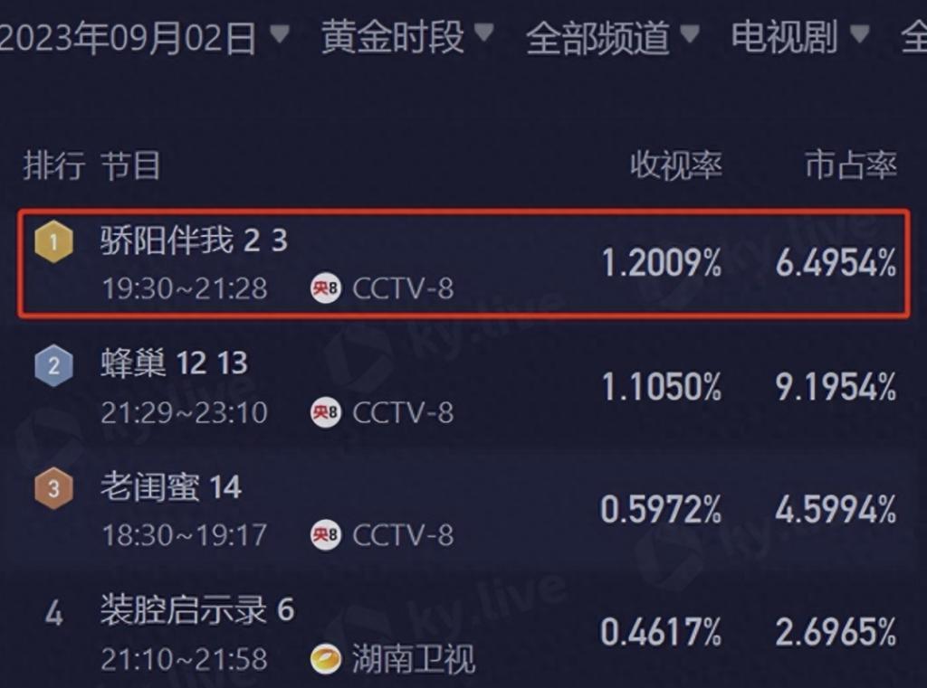 《骄阳伴我》：相差十岁不是问题，肖战选了个好剧本