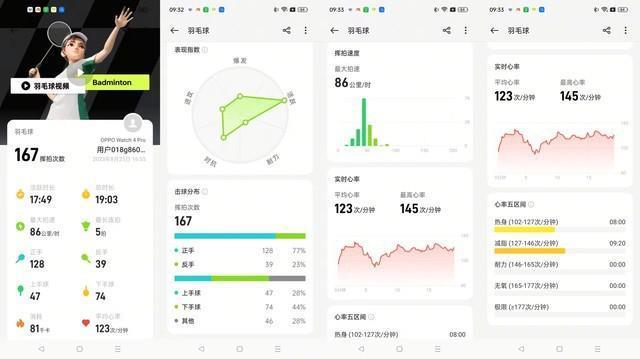 全智能手表旗舰OPPO Watch 4 Pro火爆开售，2199元起还能享受6期免息