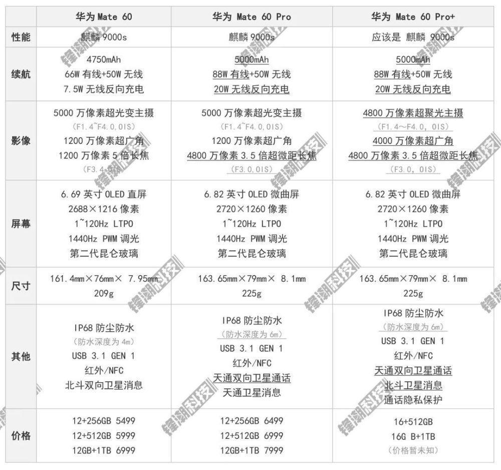 华为Mate60超顶配又偷袭！再次顶破国产天花板